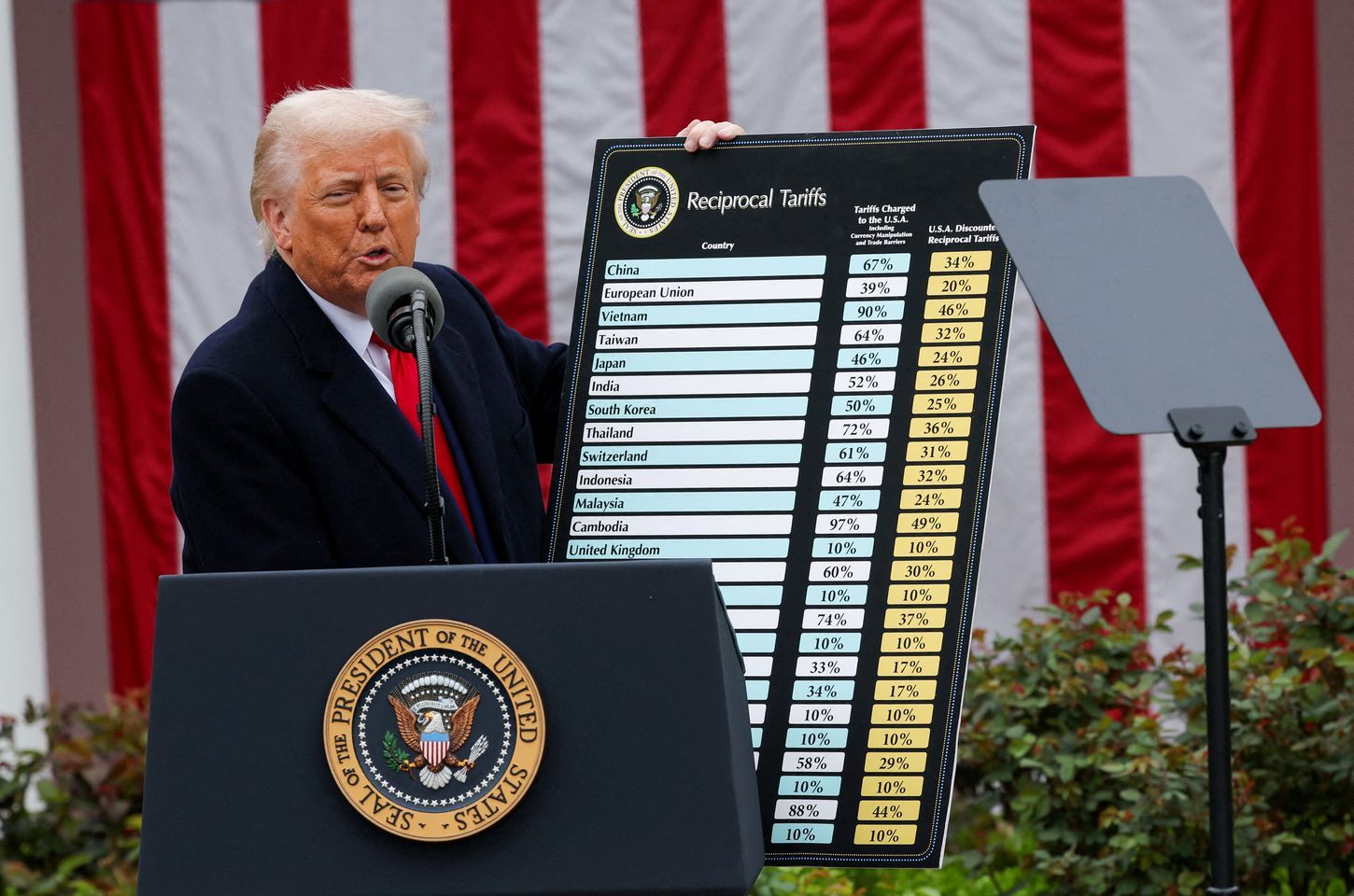 CNI vê com cautela fim de tarifas de Trump nos EUA