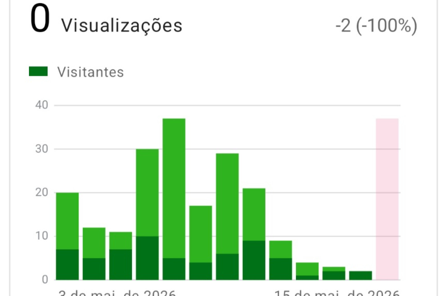 Retornando de uma feira de negócios...